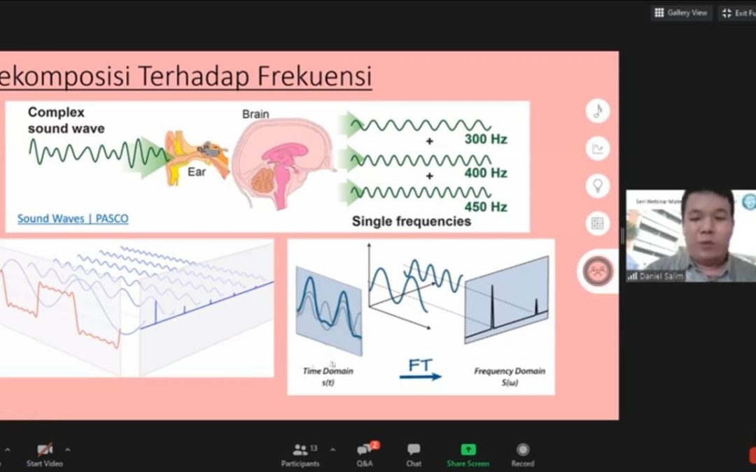 Fun With Math – Sound & Math