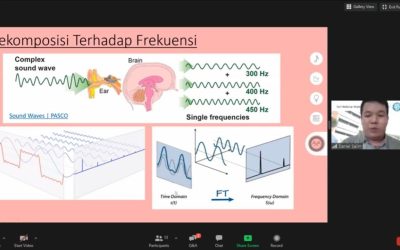 Fun With Math – Sound & Math